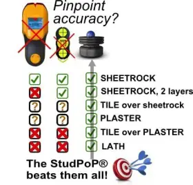 696859300943 STUDPOP Level Smart Magnetic Stud Finder #2