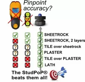787790403012 STUDPOP Diam Magnetic Stud Finder Slip Rubber #2